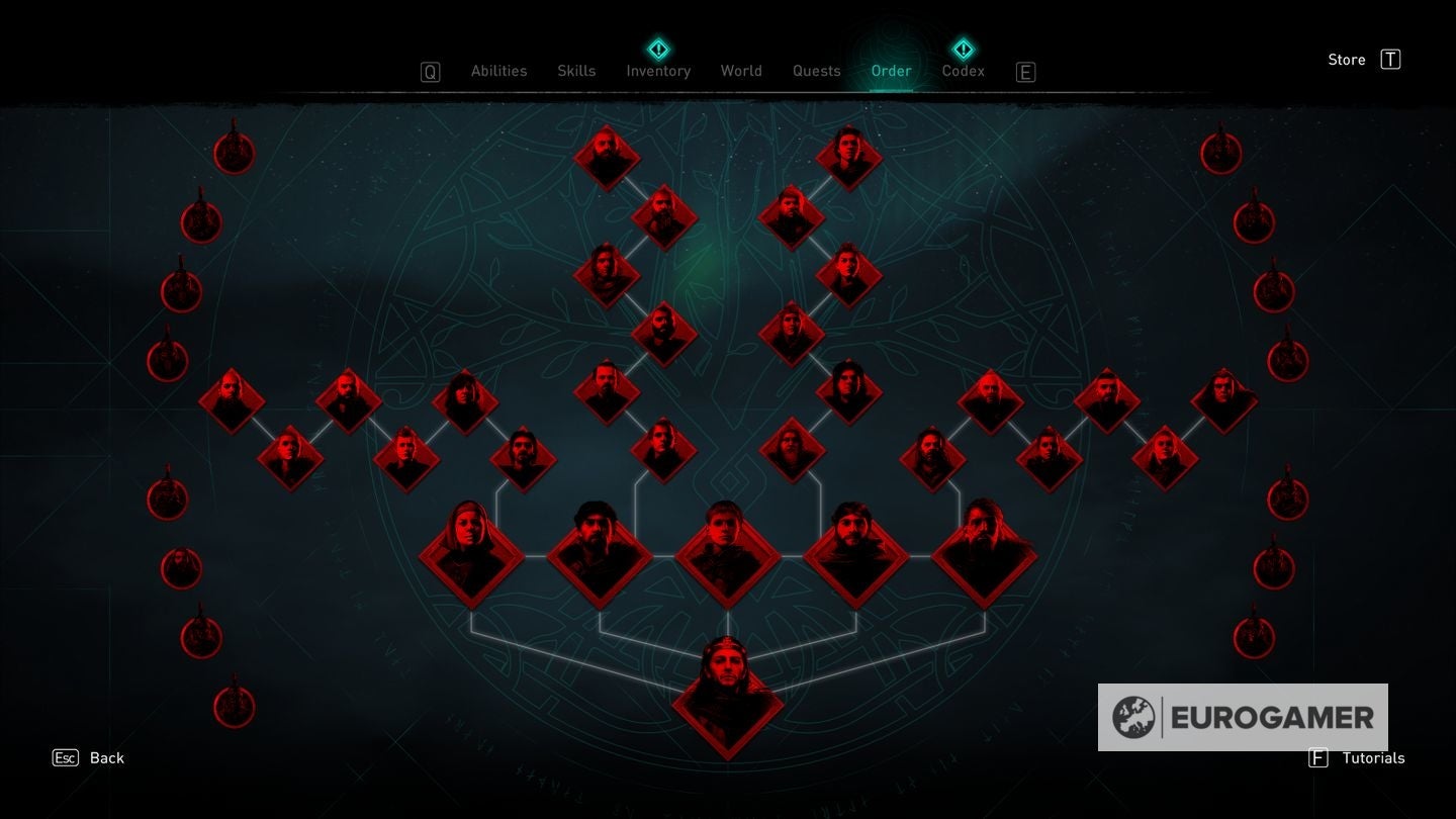 Assassin's Creed Valhalla Thor gear locations How to get Thor's